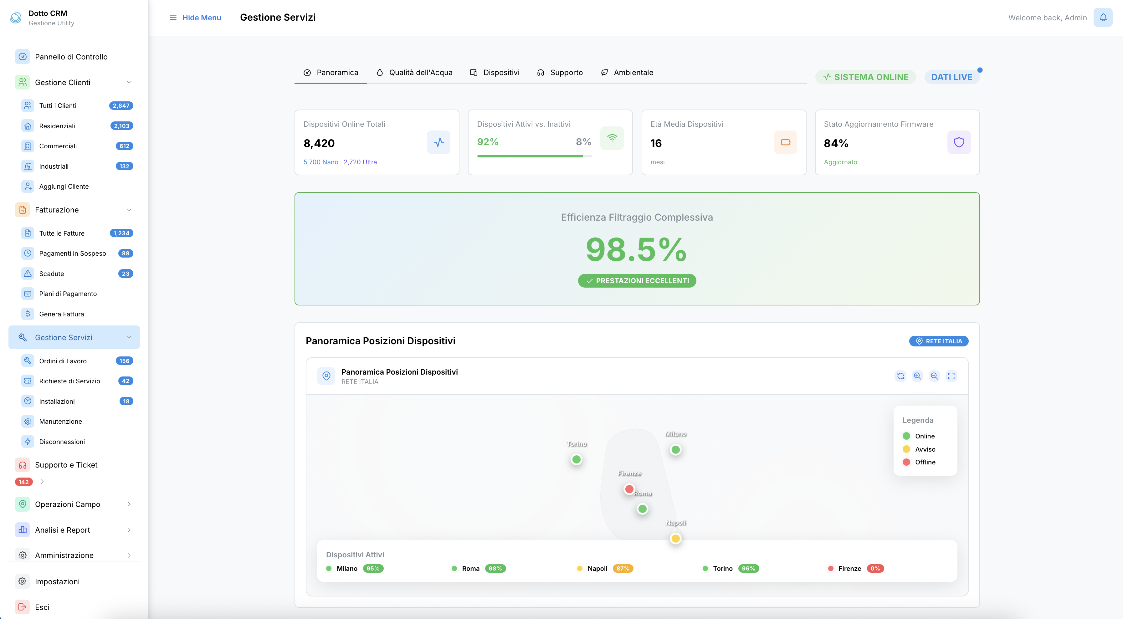 Dotto Smart Node Dashboard Overview
